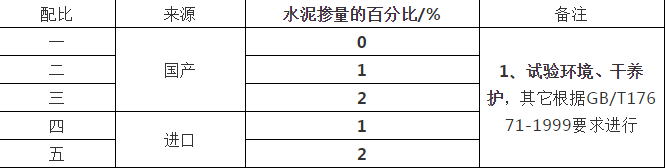 工業(yè)甲酸鈣