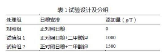 養(yǎng)肉雞賺錢嗎？來看看關(guān)于二甲酸鉀如何提高肉雞生長(zhǎng)的試驗(yàn)數(shù)據(jù)吧