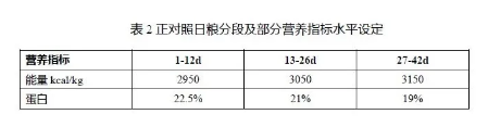 養(yǎng)肉雞賺錢嗎？來看看關(guān)于二甲酸鉀如何提高肉雞生長(zhǎng)的試驗(yàn)數(shù)據(jù)吧